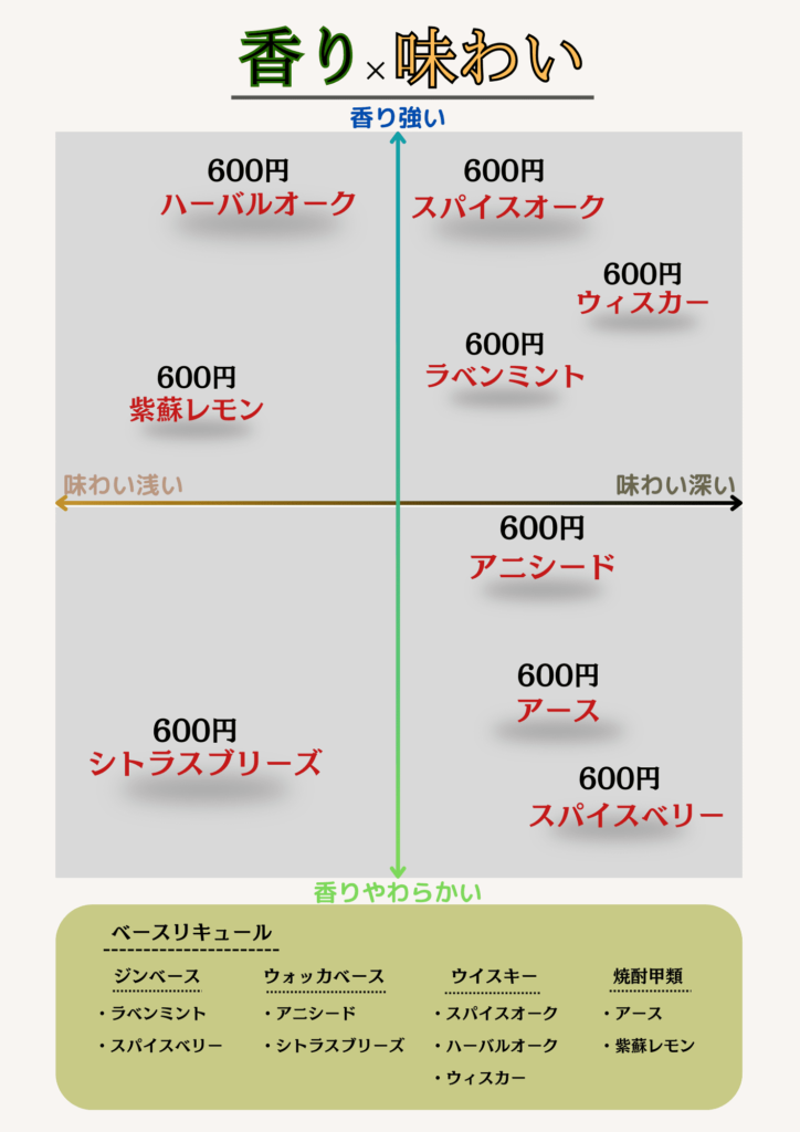 西船橋 シーシャバー